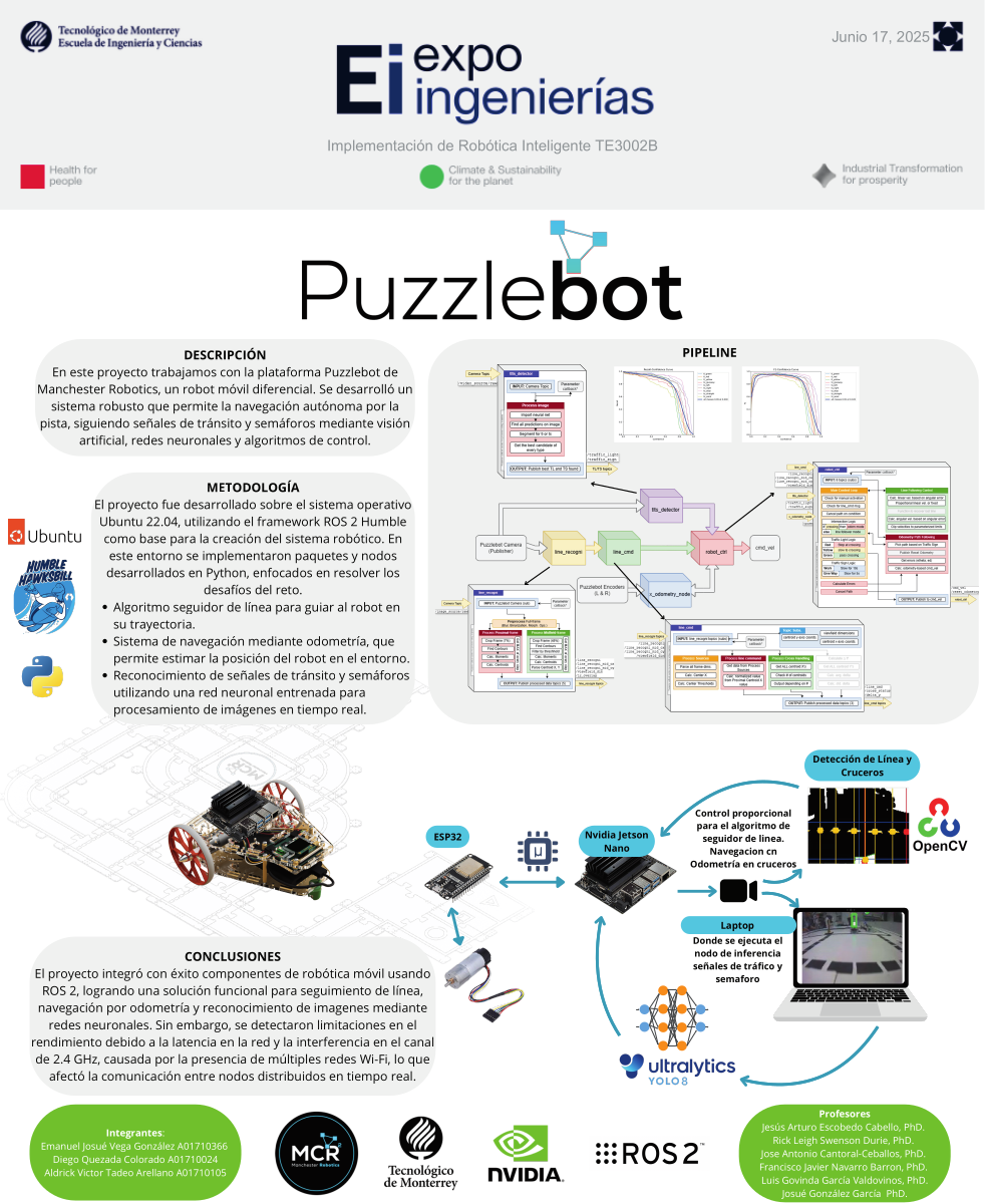 Technical poster (ES) first page preview